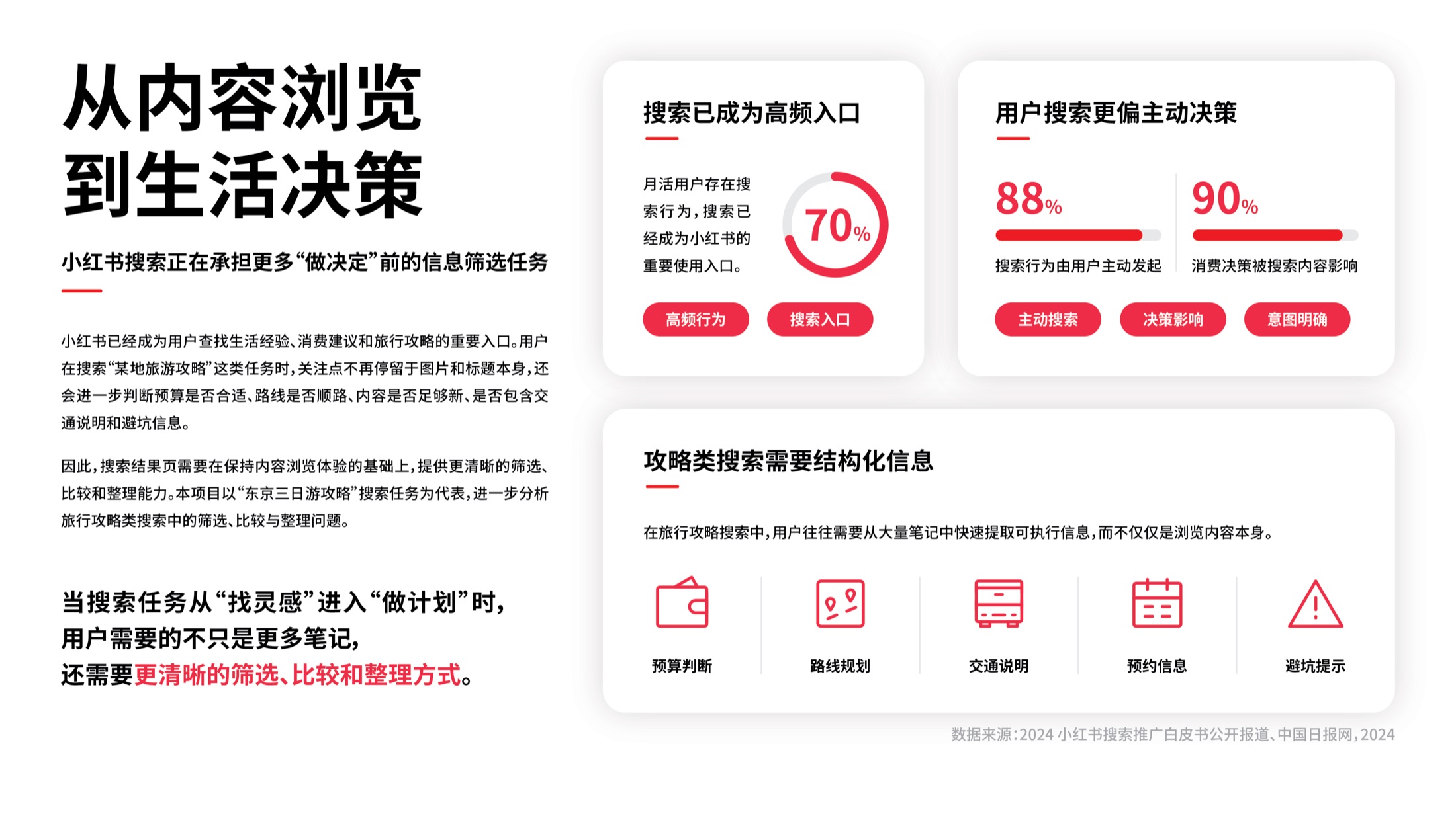 小红书搜索体验改版项目内容 02