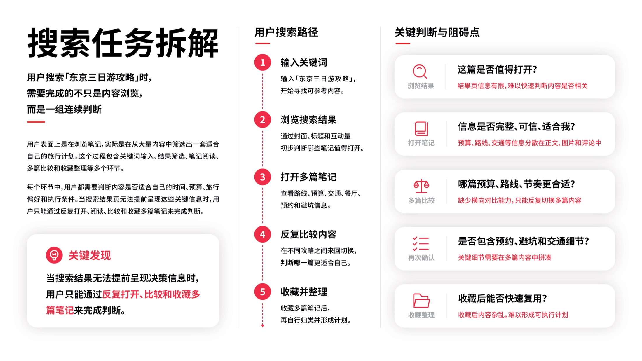小红书搜索体验改版项目内容 03