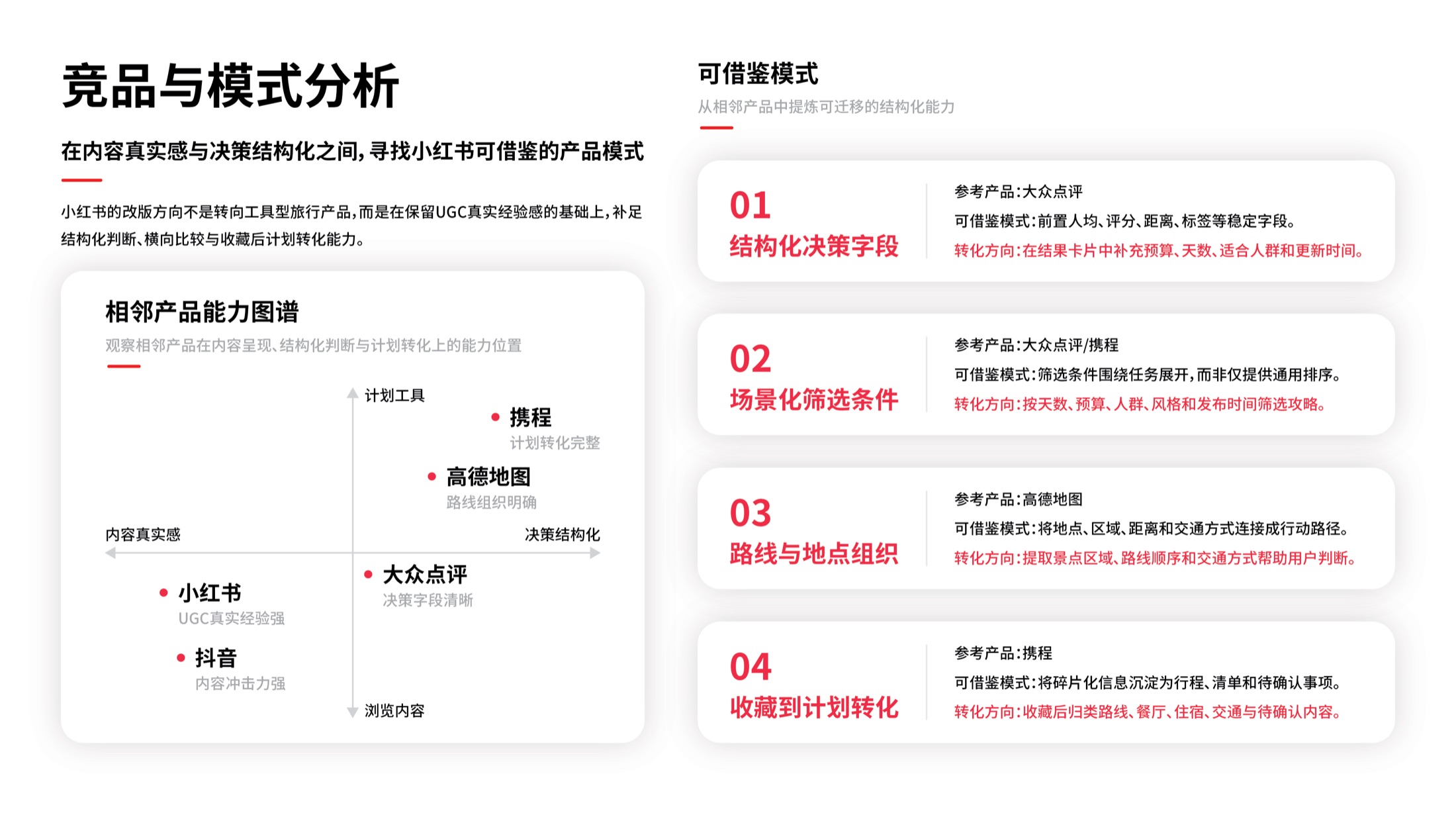 小红书搜索体验改版项目内容 05
