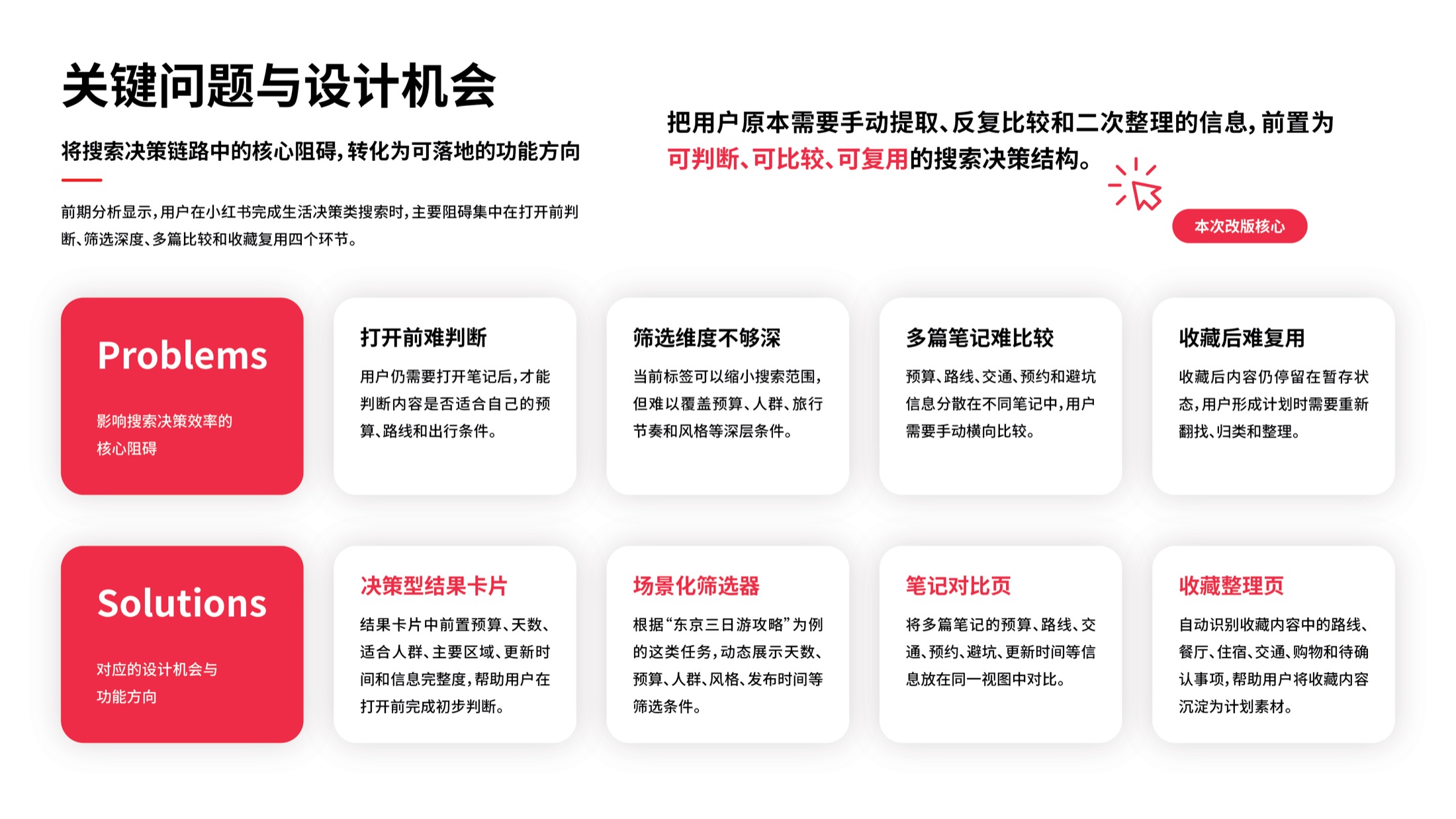 小红书搜索体验改版项目内容 06