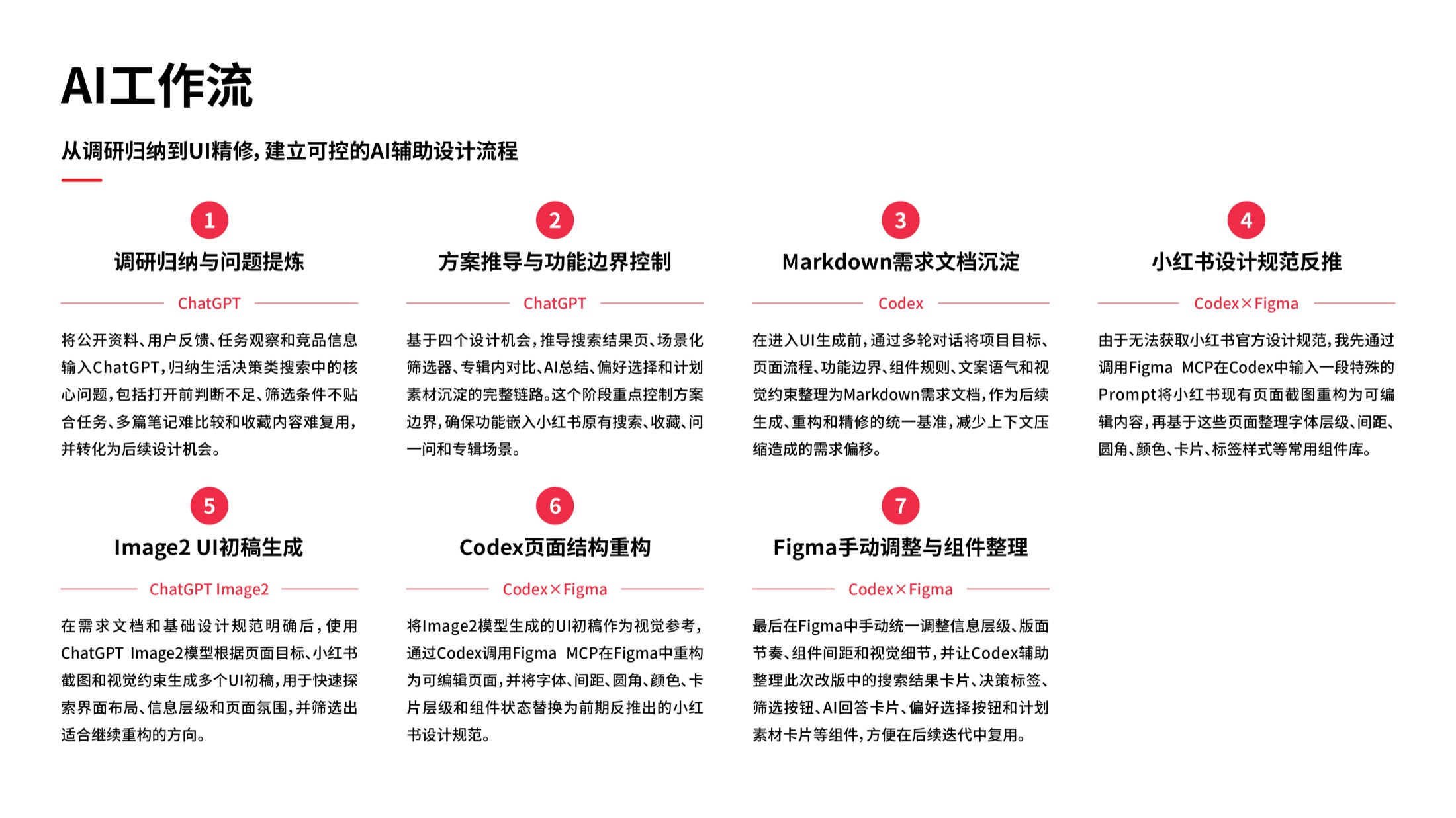 小红书搜索体验改版项目内容 13