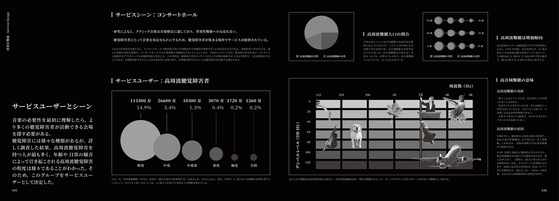 项目二内容 03