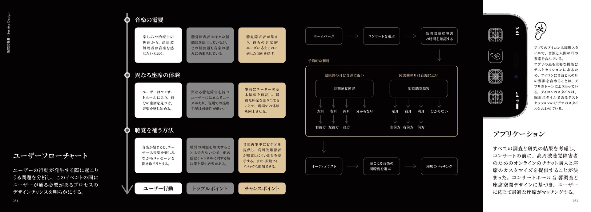 项目二内容 06